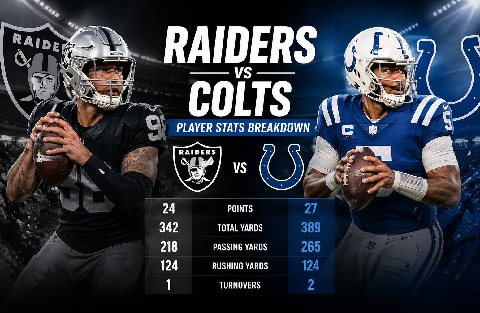 Las Vegas Raiders vs Indianapolis Colts Match Player Stats